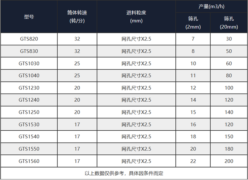 煤礦廠滾筒篩_煤礦廠滾筒篩廠家_礦上用滾筒篩報(bào)價(jià)表